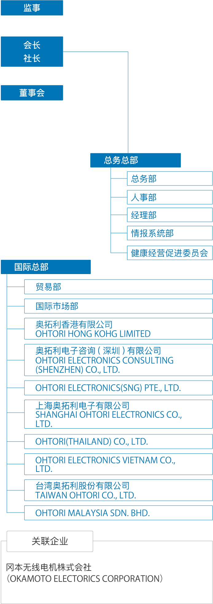 组织结构图